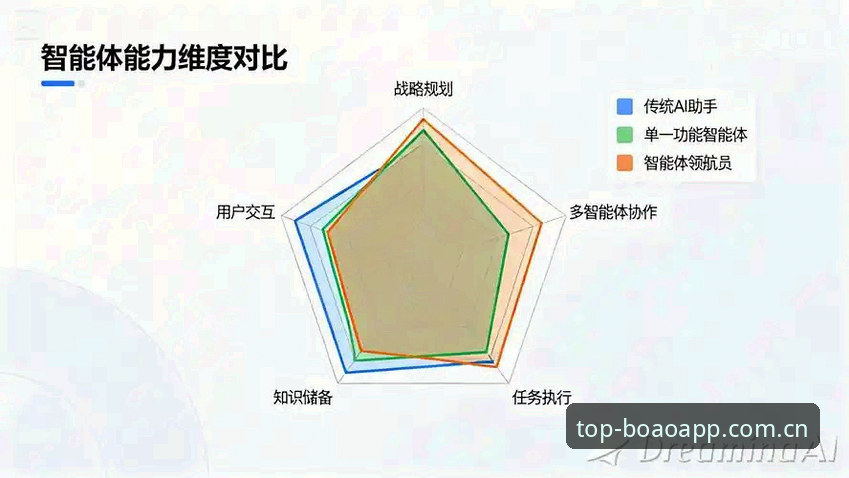 棋牌平台替代与体育数据整合：博澳体育app vs 宝威竞品深度对比分析